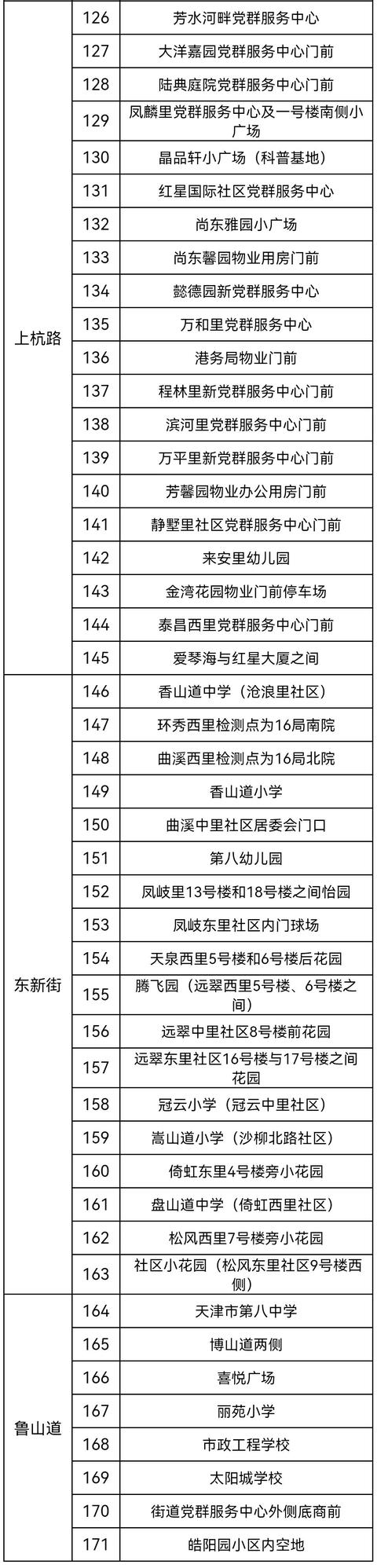 天津14区发布大规模核酸筛查安排！检测地点公示！这些地方停课休闲区蓝鸢梦想 - Www.slyday.coM