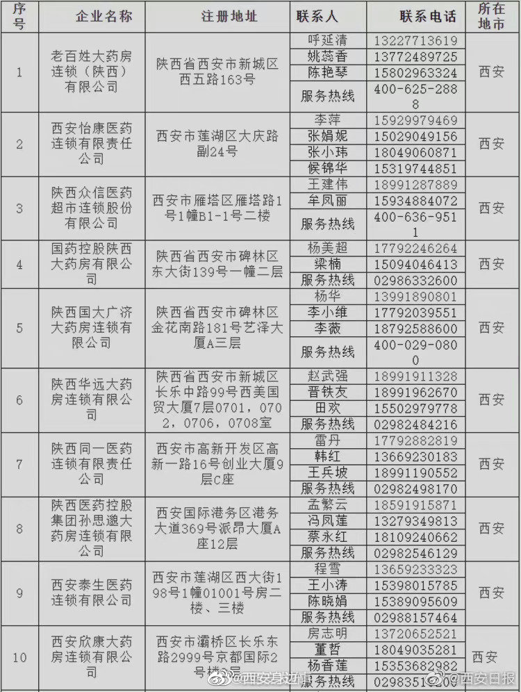 西安批发药品在哪里