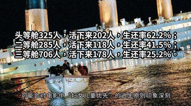 民之伤国之耻6名幸存中国人沉冤得雪泰坦尼克号的谎言2