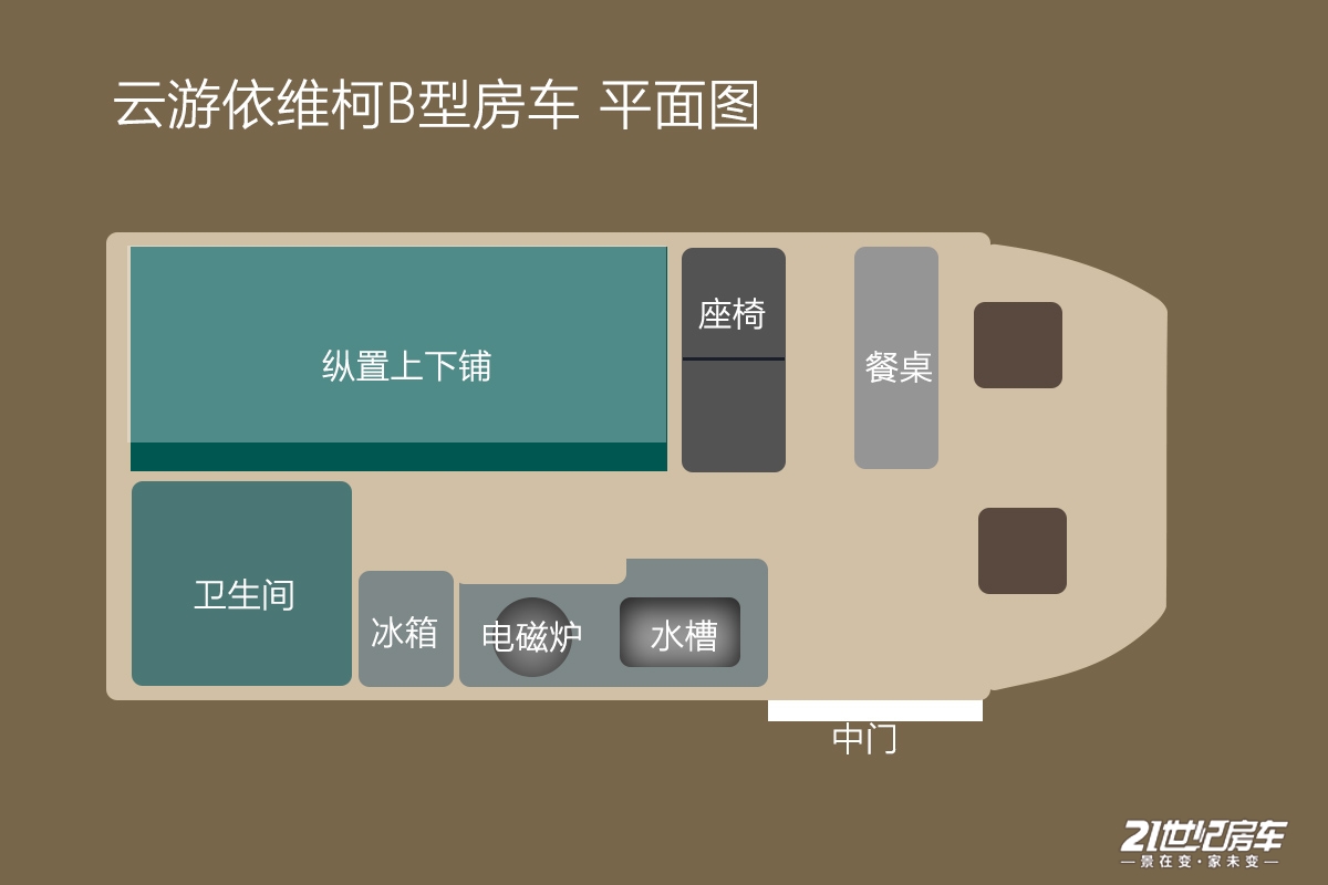 抢先实拍云游首款依维柯b型房车纵置上下铺布局配大空间淋浴房