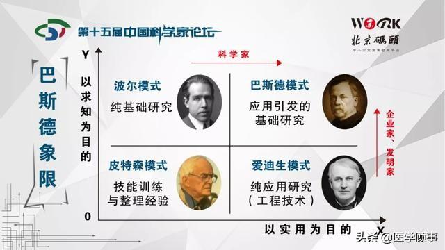 我们为什么要强调基础科学研究
