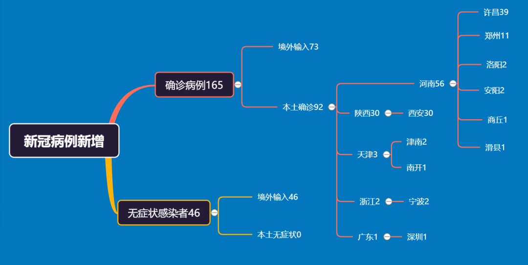 【关注】全国本土确诊+92！多地调整风险等级，天津本轮疫情至少已传播三代，云南省疾控中心疫情防控提示！休闲区蓝鸢梦想 - Www.slyday.coM