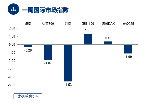 （数据来源：Wind， 截至2021.1.7）