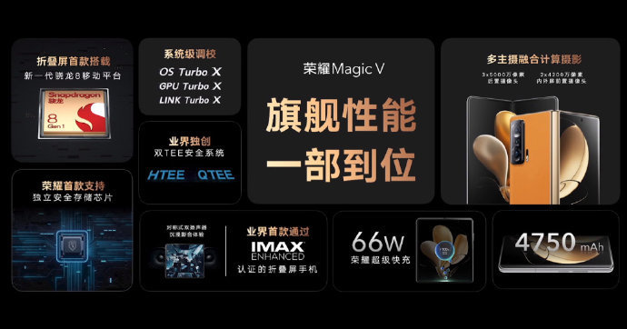 荣耀首款折叠屏手机 Magic V 正式发布：赵明现场摔给你看休闲区蓝鸢梦想 - Www.slyday.coM