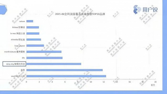 图片数据来源于用户说