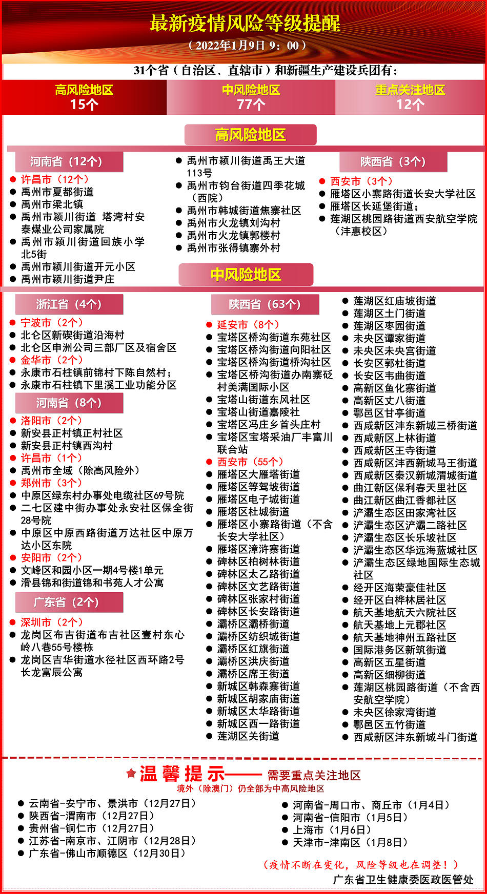 奥密克戎来袭，天津疫情升级！深圳两地转中风险！潮州疾控再发提醒！休闲区蓝鸢梦想 - Www.slyday.coM