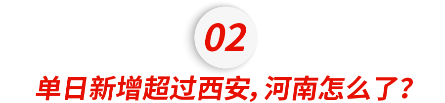 天津奥密克戎疫情已扩散！河南新增反超西安，警惕病毒的隐匿传播！休闲区蓝鸢梦想 - Www.slyday.coM