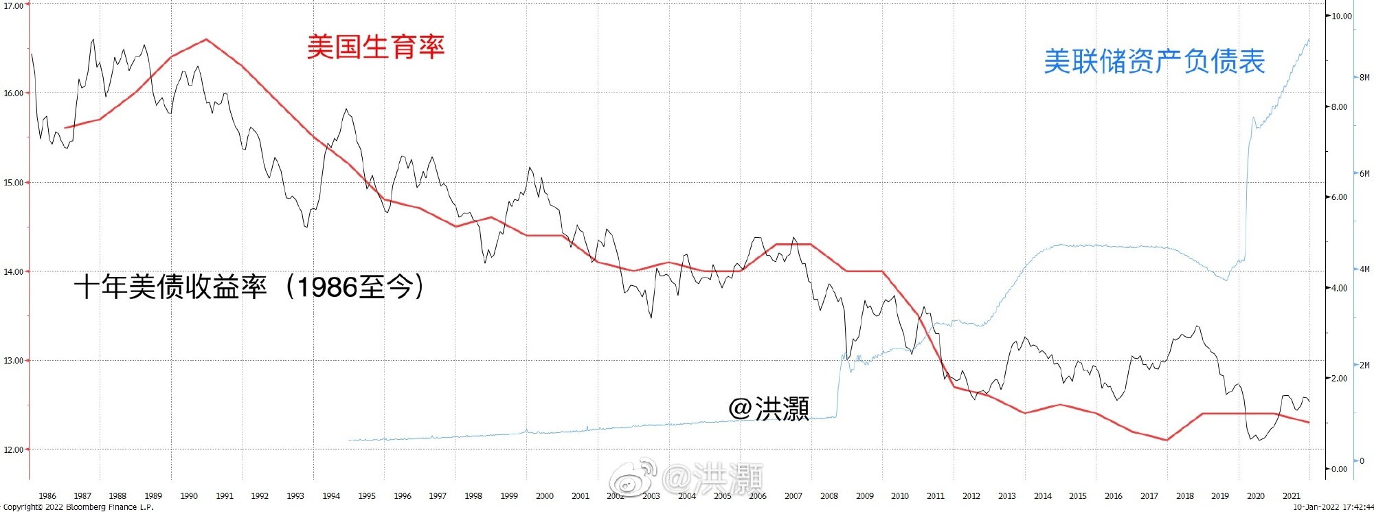 交银国际总经理：越印钱 收益率越低 生育率也越低