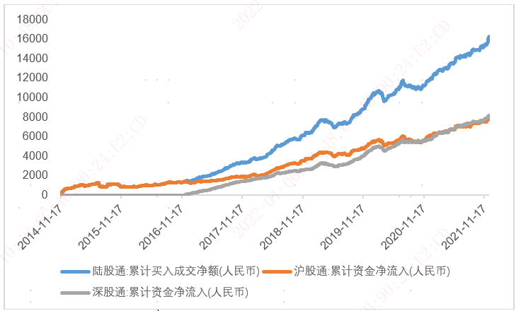 数据来源：Wind，截至2021/12/20