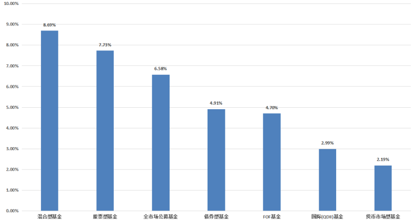 （数据来源：Wind，2021.1.1至2021.12.31）