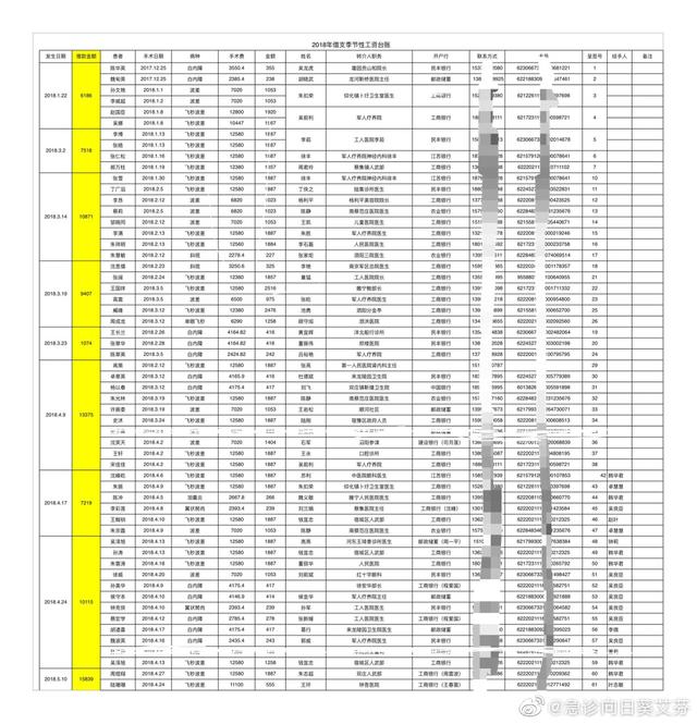 三年回扣78万？抗疫医生艾芬再炮轰爱尔眼科，有涉事人员否认