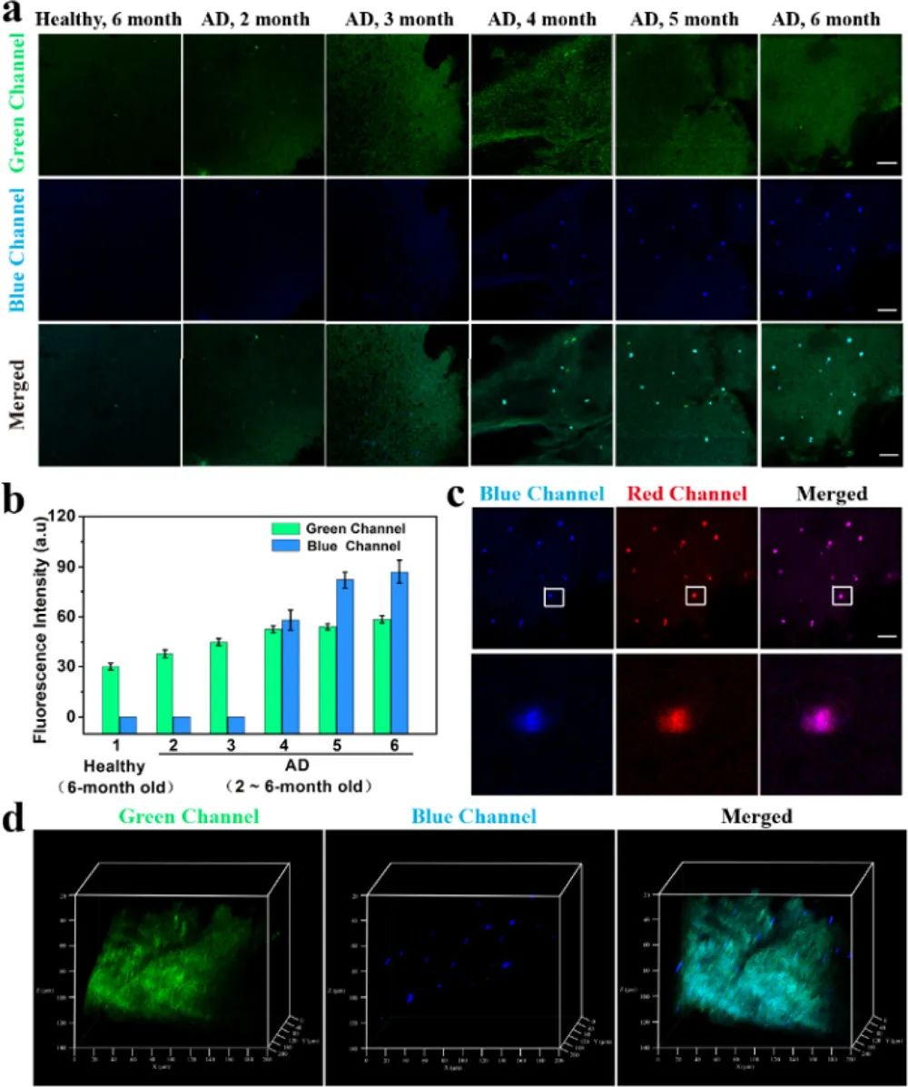 怎么用ps做荧光字