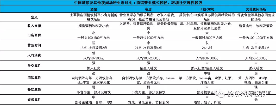海伦司上小酒馆背后的生意经