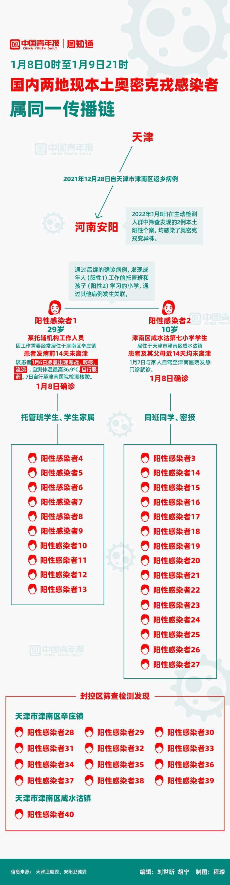 图知道｜国内两地现本土奥密克戎感染者，属同一传播链休闲区蓝鸢梦想 - Www.slyday.coM