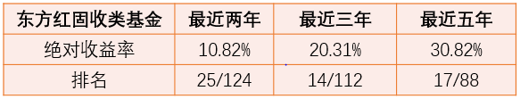 东方红锦弘甄选两年持有期混合型证券投资基金