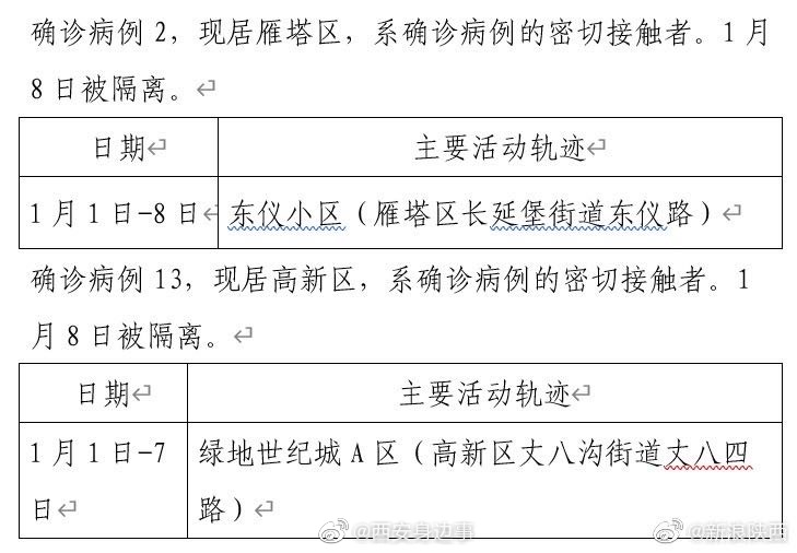 1月10日西安新增13例本土确诊病例活动轨迹公布休闲区蓝鸢梦想 - Www.slyday.coM