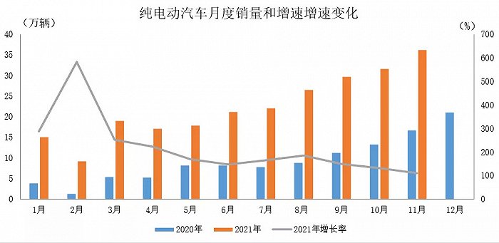 来源：中国汽车工业协会