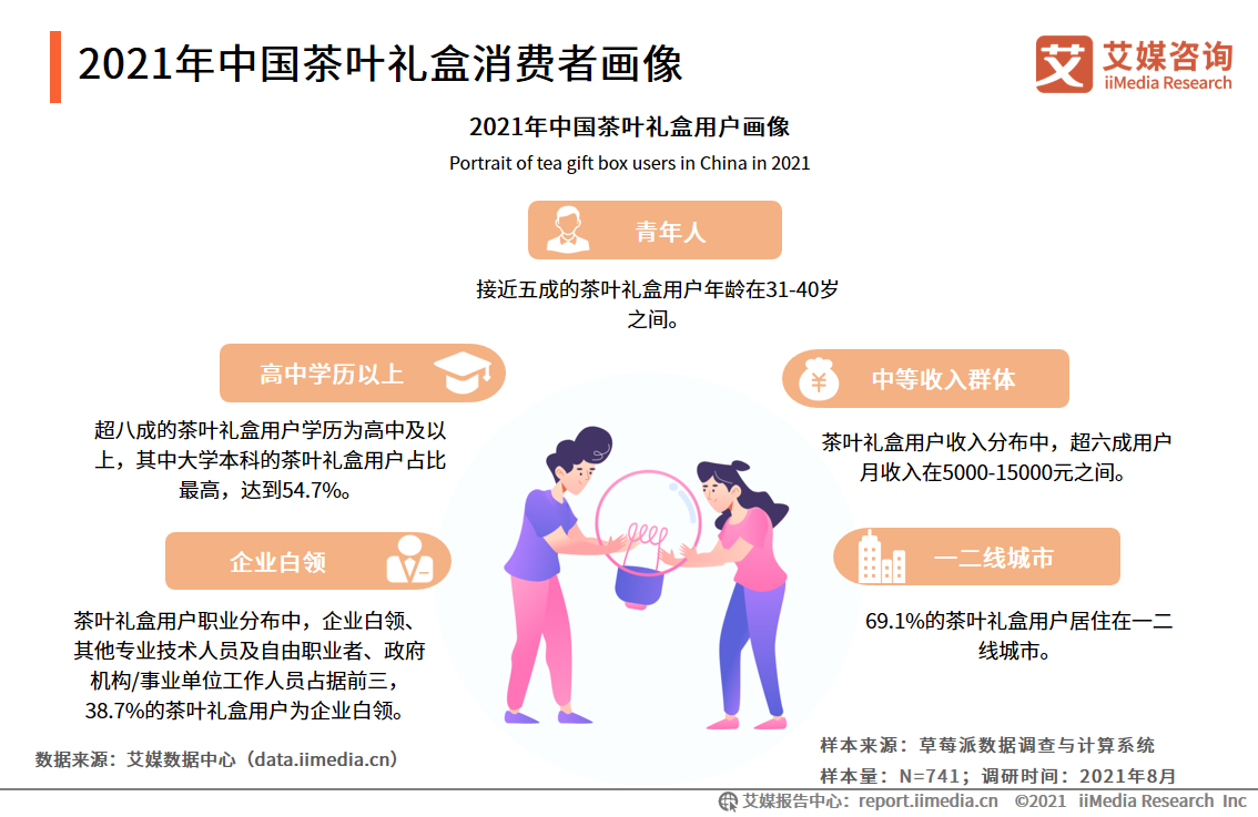 当然,茶叶礼盒的价格会稍微贵一些.
