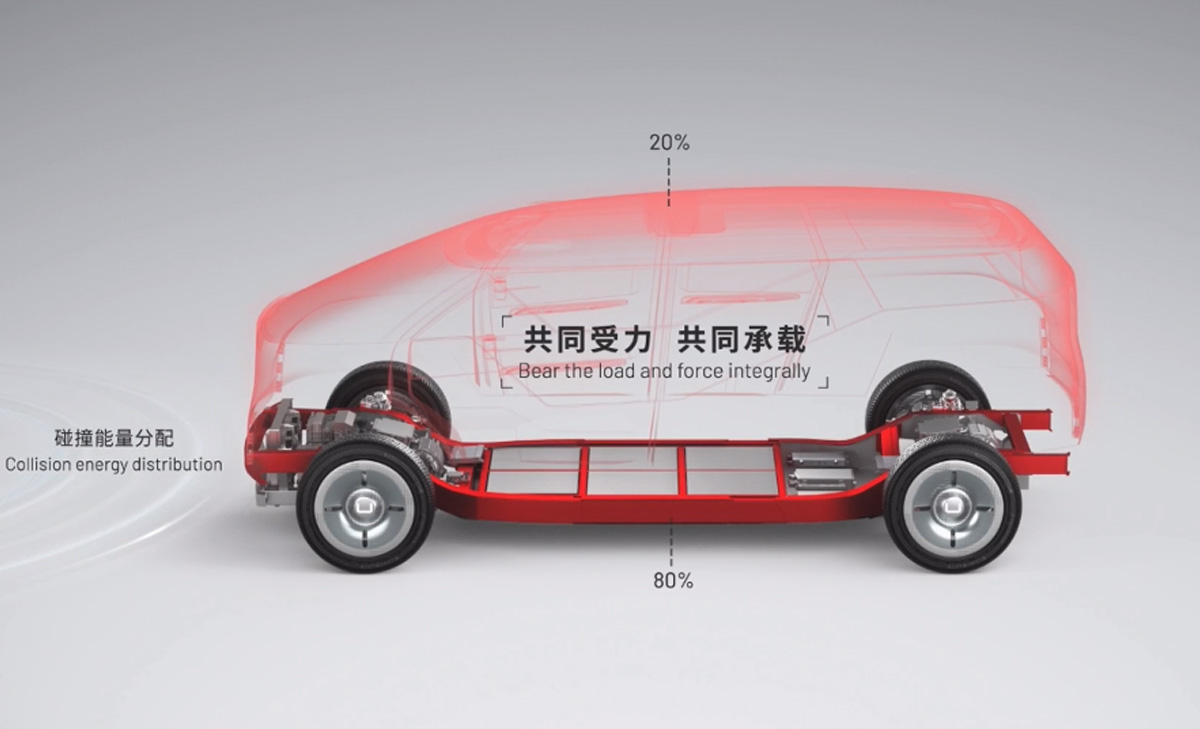 全新造车解决方案 悠跑发布UP超级底盘技术