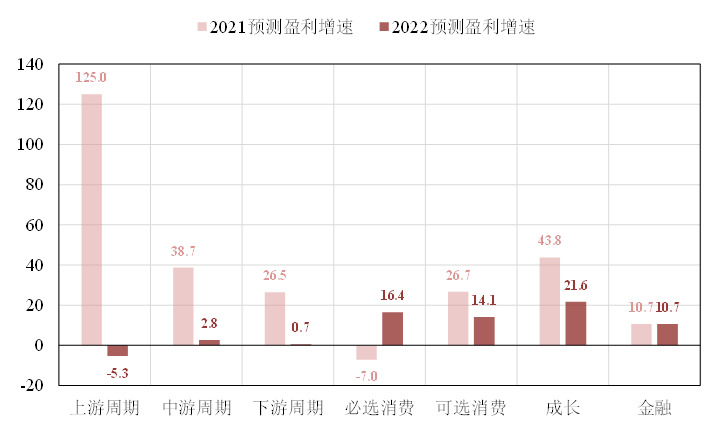 数据来源：Wind、招商基金