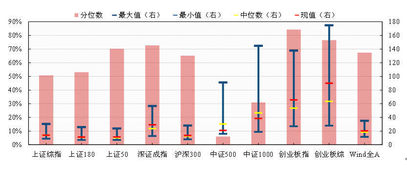 数据来源：Wind、招商基金