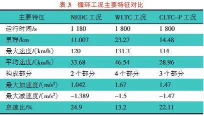 纯电动车的标称续航算不算虚假宣传呢? 纯电动车的标称续航算不算虚假宣传呢?