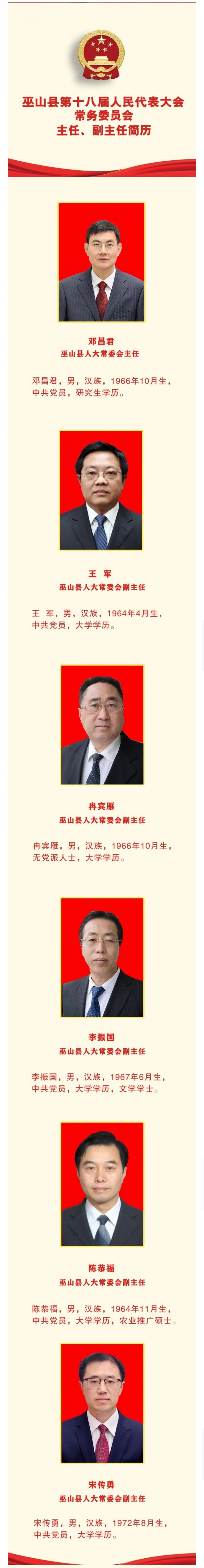 邓昌君当选巫山县人大常委会主任付嘉康当选县长