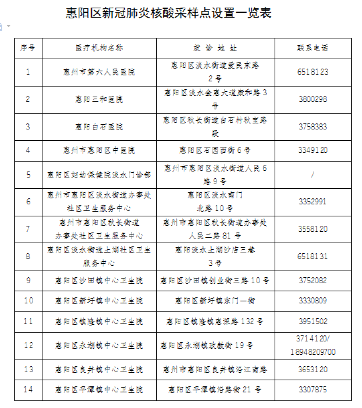 广东三地出现密接者！深圳新增4例阳性！休闲区蓝鸢梦想 - Www.slyday.coM