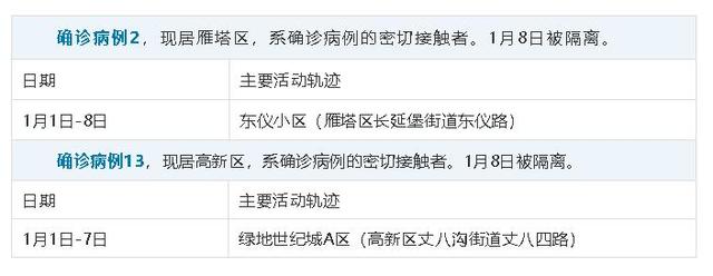 1月10日我市新增13例本土确诊病例活动轨迹公布休闲区蓝鸢梦想 - Www.slyday.coM
