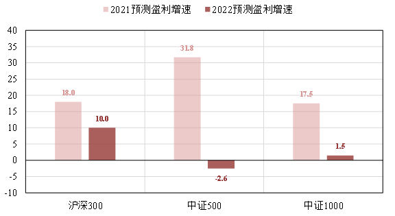 数据来源：Wind，招商基金