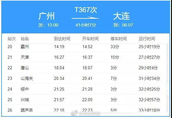 大连2例阳性曾乘火车途经河北多站休闲区蓝鸢梦想 - Www.slyday.coM