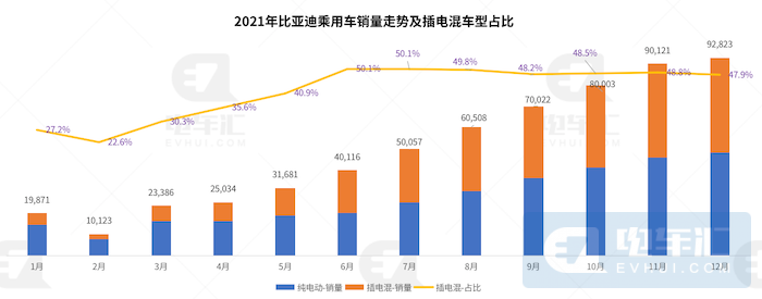 「数据报告」2021年新能源乘用车企业/车型销量一览-新浪汽车
