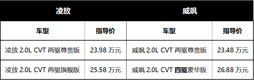 都是“最美丰田车”，凌放和威飒如何选？