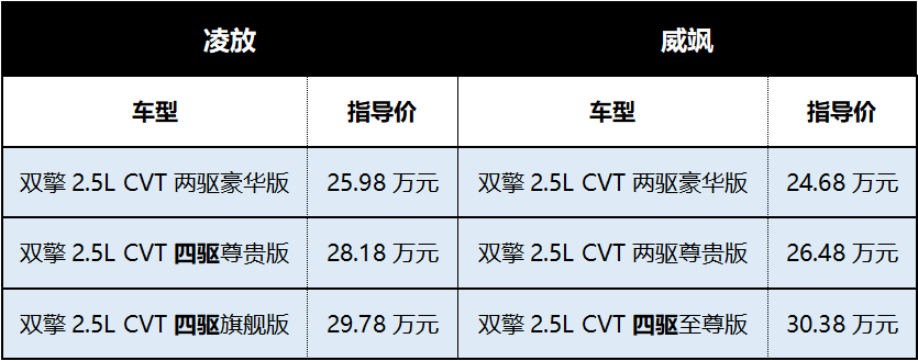 都是“最美丰田车”，凌放和威飒如何选？