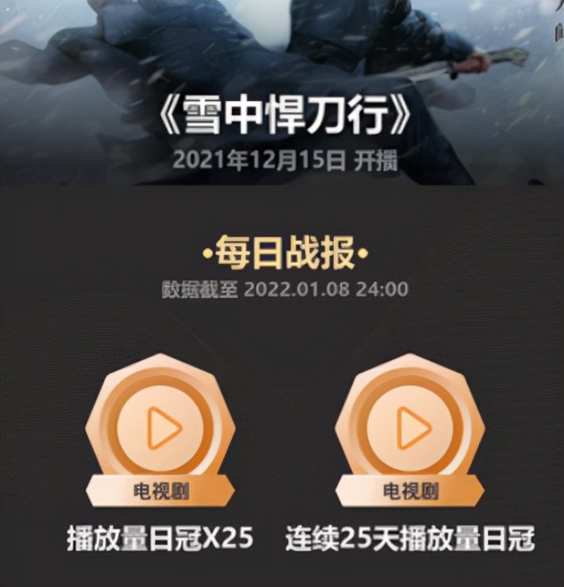 《雪中悍刀行》狂揽50亿播放量,一口气追到结局:太过瘾了休闲区蓝鸢梦想 - Www.slyday.coM 《雪中悍刀行》狂揽50亿播放量,一口气追到结局:太过瘾了休闲区蓝鸢梦想 - Www.slyday.coM