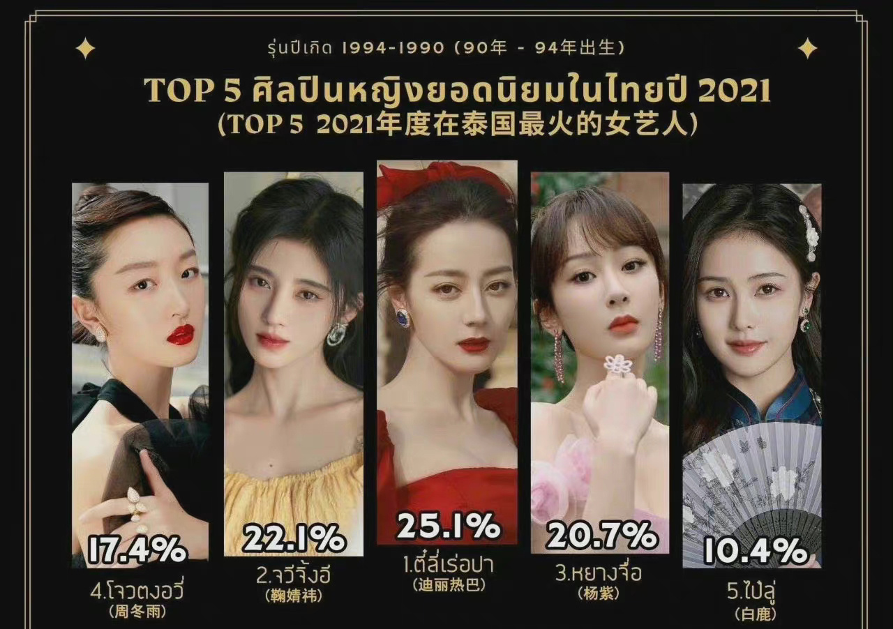 2021年度泰国最火女艺人