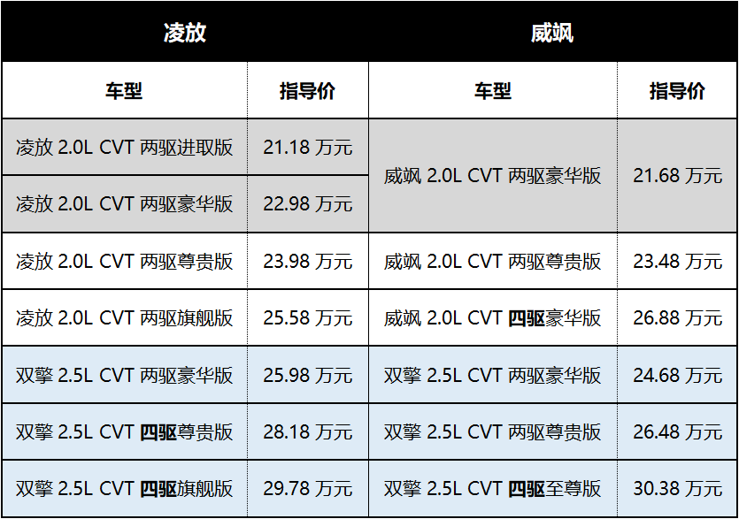 都是“最美丰田车”，凌放和威飒如何选？