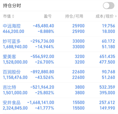 吉比特|安井食品|中远海控_新浪新闻