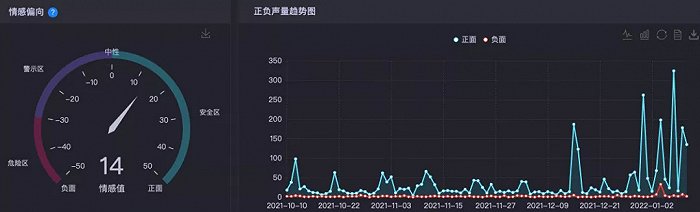 图｜时趣洞察引擎