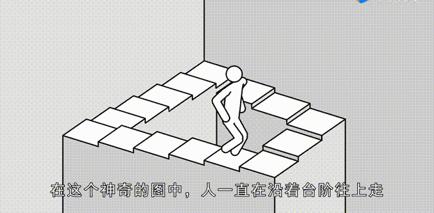 彭罗斯阶梯(penrose stairs)是一个有名的几何学悖论,指的是一个始终