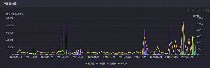 图｜时趣洞察引擎