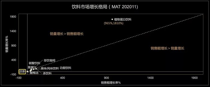 图｜天猫《2020植物蛋白饮料创新趋势》报告