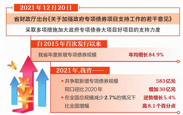 管好专项债花出大效益山西省财政厅关于加强政府专项债券项目支持工作