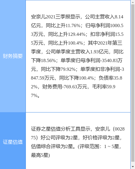 安奈儿最新公告：拟收购红动视界20%股权休闲区蓝鸢梦想 - Www.slyday.coM