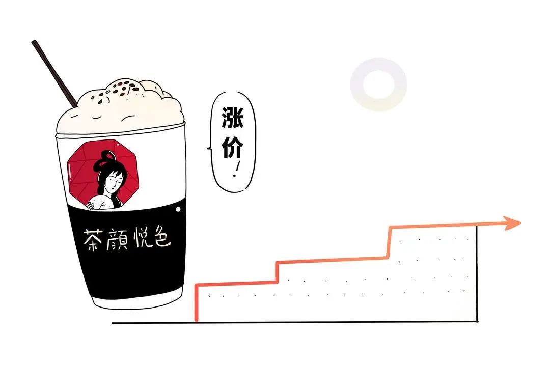 别人涨价,它降价了__财经头条