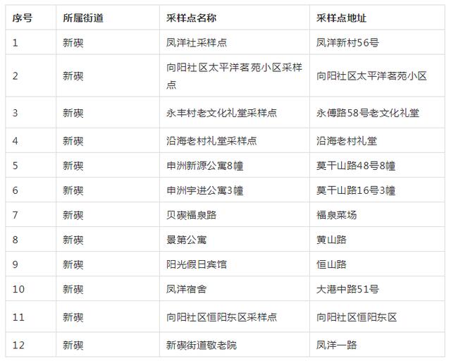 浙江省最新疫情数据消息情况宁波市北仑区封控区开展核酸检测