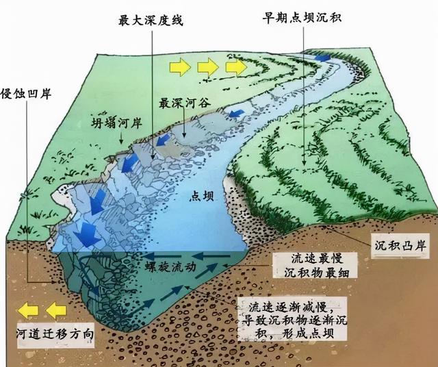 从河流地质过程看张献忠江口沉银的机理