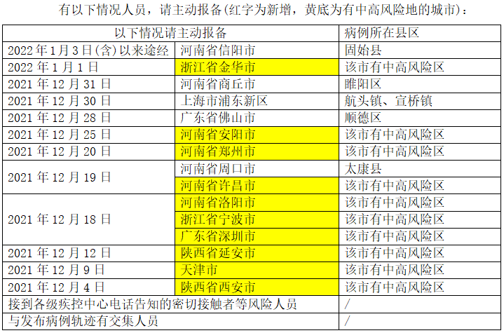 天津、河南、深圳！抵厦请立即报备！本土确诊＋166，在这四省市→休闲区蓝鸢梦想 - Www.slyday.coM