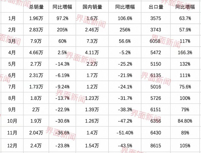 2021年全年挖掘机销量统计 数据来源：中国工程机械工业协会&nbsp;制图：马悦然