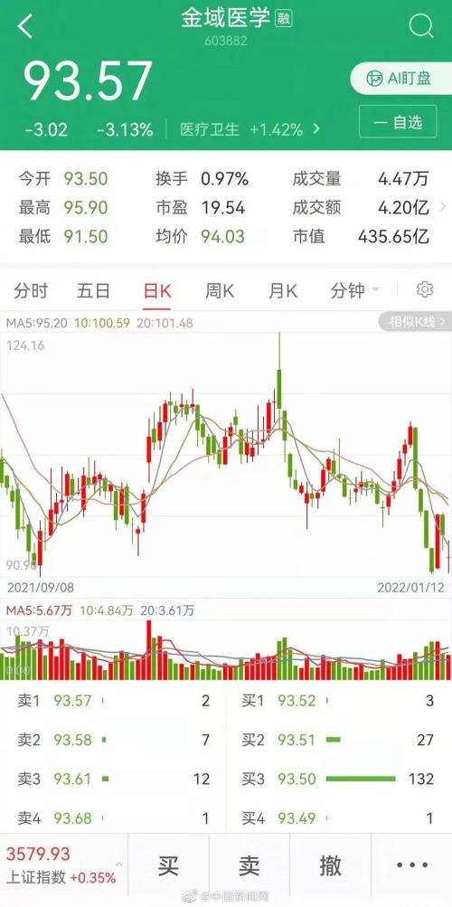 负责人实施引起病毒传播行为被立案侦查！金域医学回应休闲区蓝鸢梦想 - Www.slyday.coM